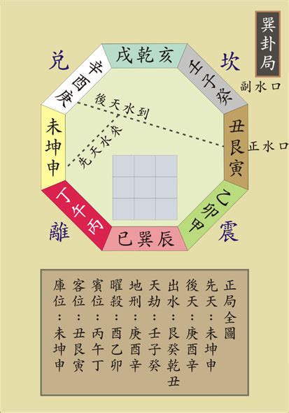 辰戍丑未|命理入門：什麼是辰戌丑未四庫、四墓詳解－辰土